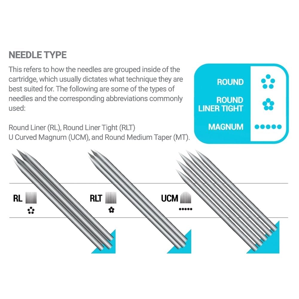 VERTIX NANO CARTRIDGE 5RS 0.25mm - Browbox